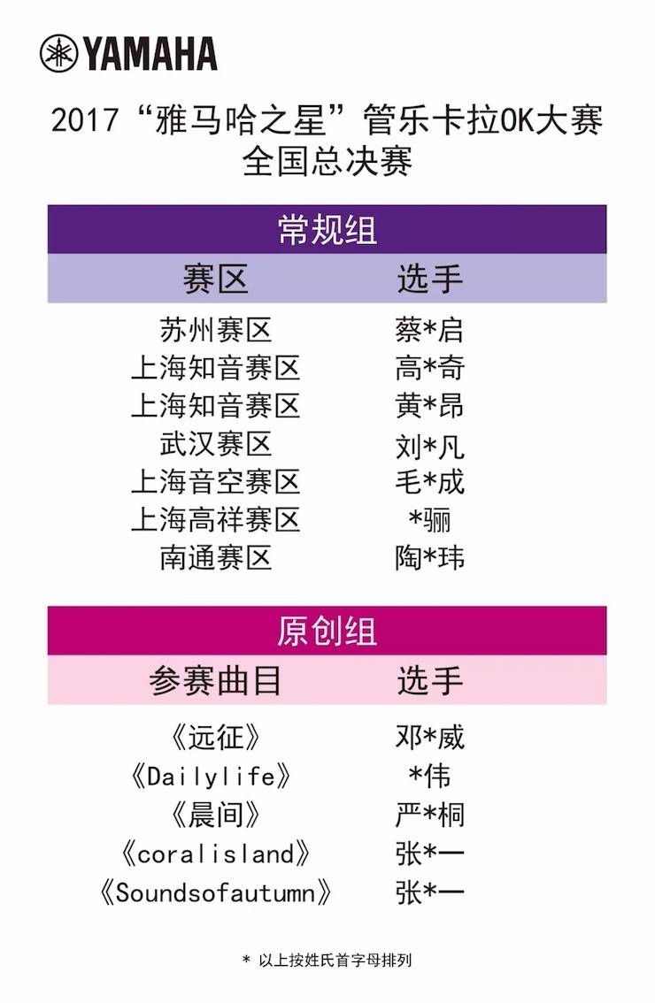 全国总决赛来袭——你好，我的“UG环球之星”