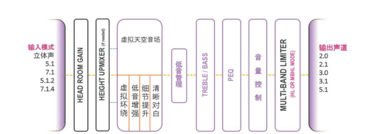 提升你的客厅体验——UG环球 YAS-108 回音壁新品发布会