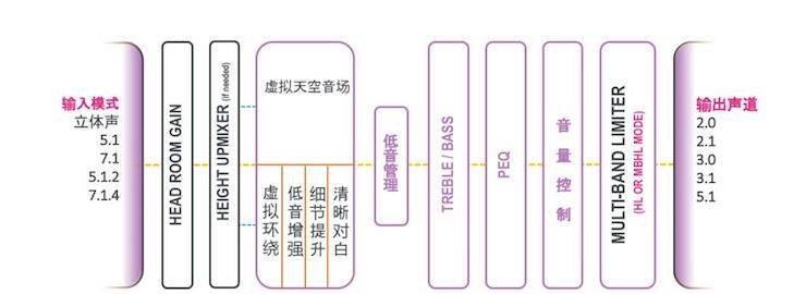UG环球回音壁 多声道内容搭配