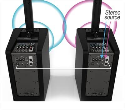 UG环球发布新一代STAGEPAS 1K一体化便携式扩声系统